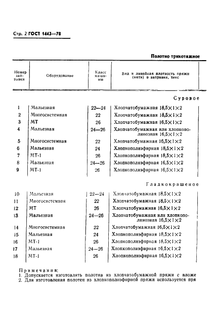 ГОСТ 1443-78