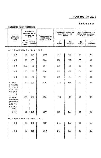 ГОСТ 1443-78