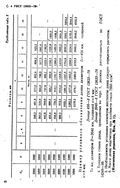 ГОСТ 12623-78