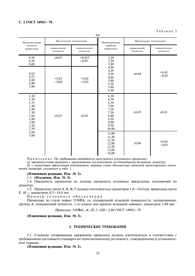 ГОСТ 14963-78