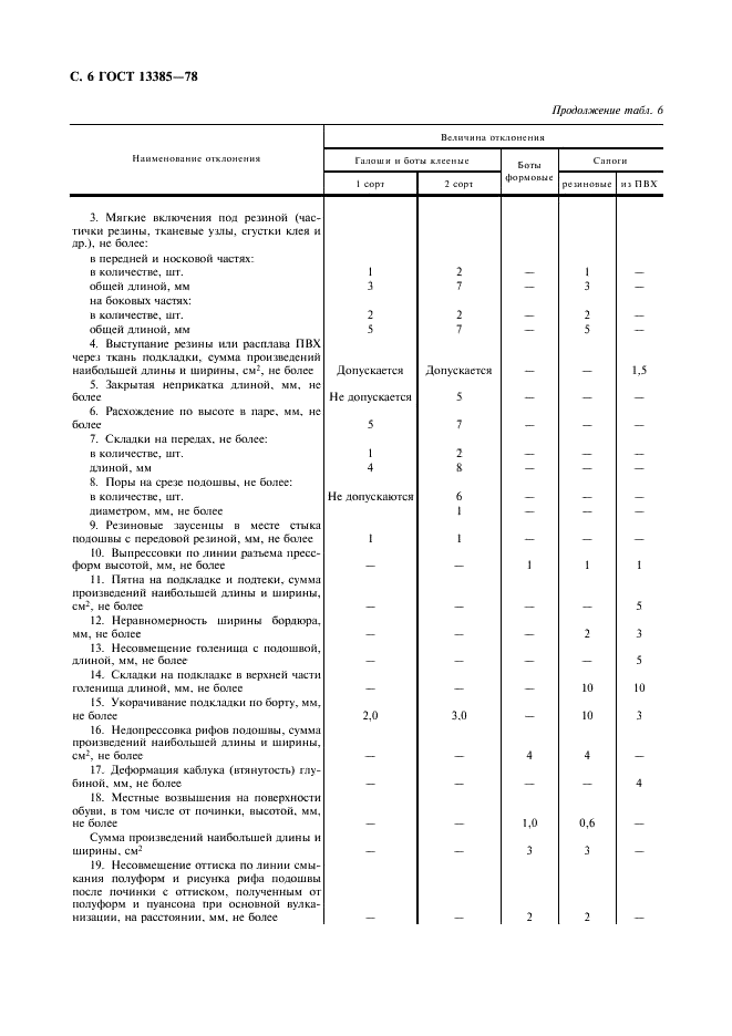 ГОСТ 13385-78