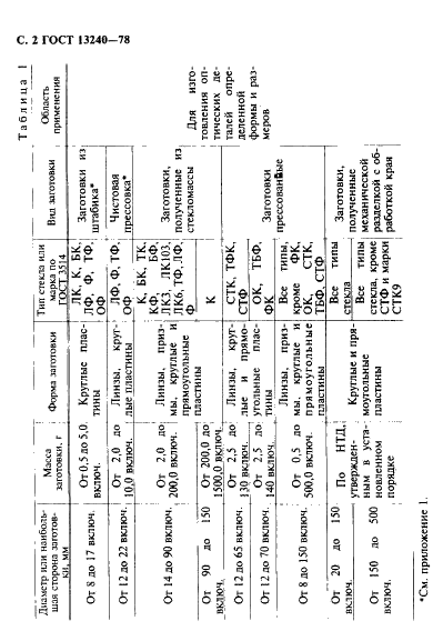 ГОСТ 13240-78