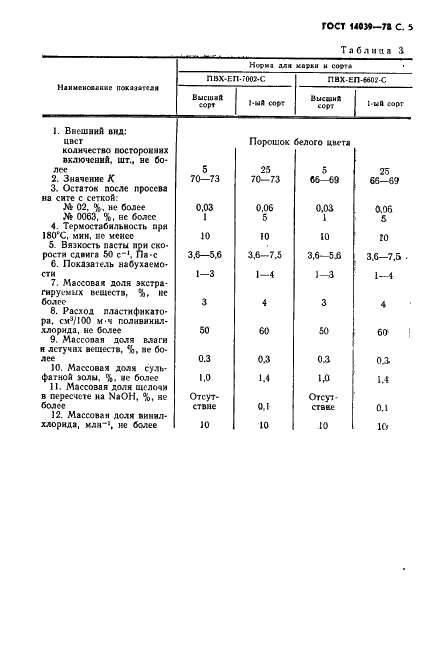 ГОСТ 14039-78