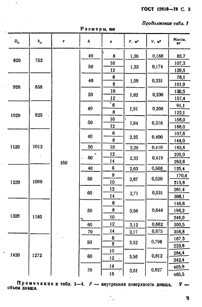 ГОСТ 12619-78