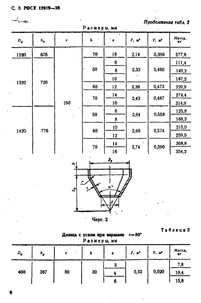 ГОСТ 12619-78