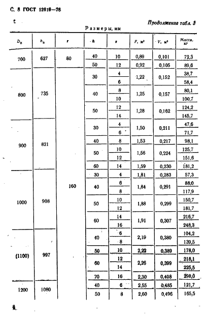 ГОСТ 12619-78