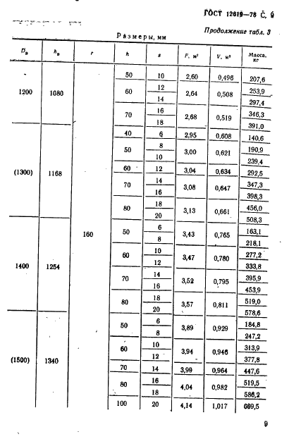 ГОСТ 12619-78