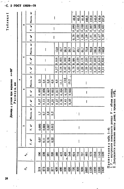 ГОСТ 12620-78