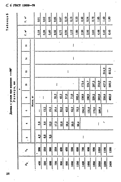 ГОСТ 12620-78