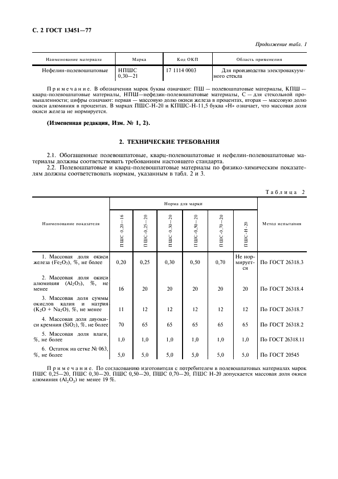 ГОСТ 13451-77