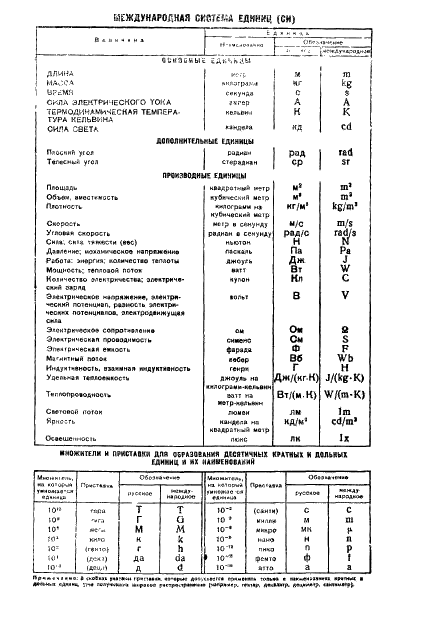 ГОСТ 13681-77