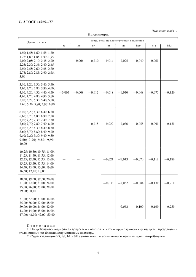 ГОСТ 14955-77