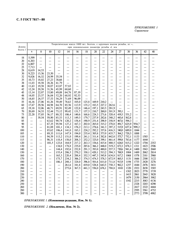 ГОСТ 7817-80