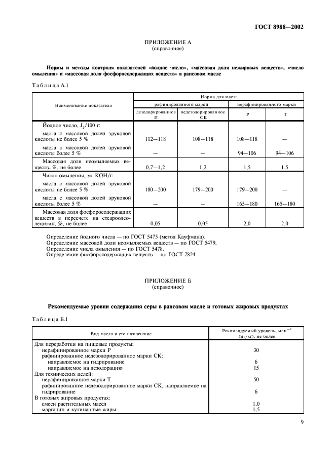 ГОСТ 8988-2002