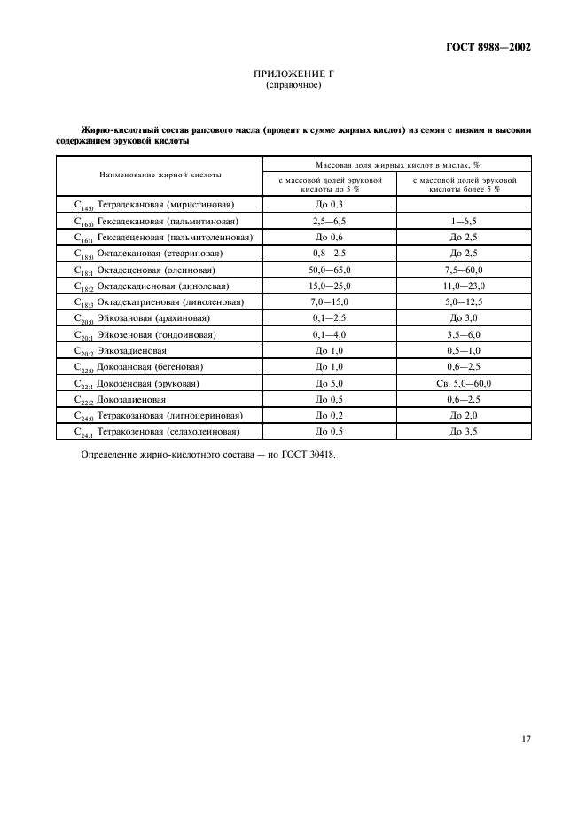 ГОСТ 8988-2002