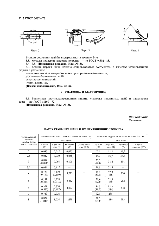 ГОСТ 6402-70