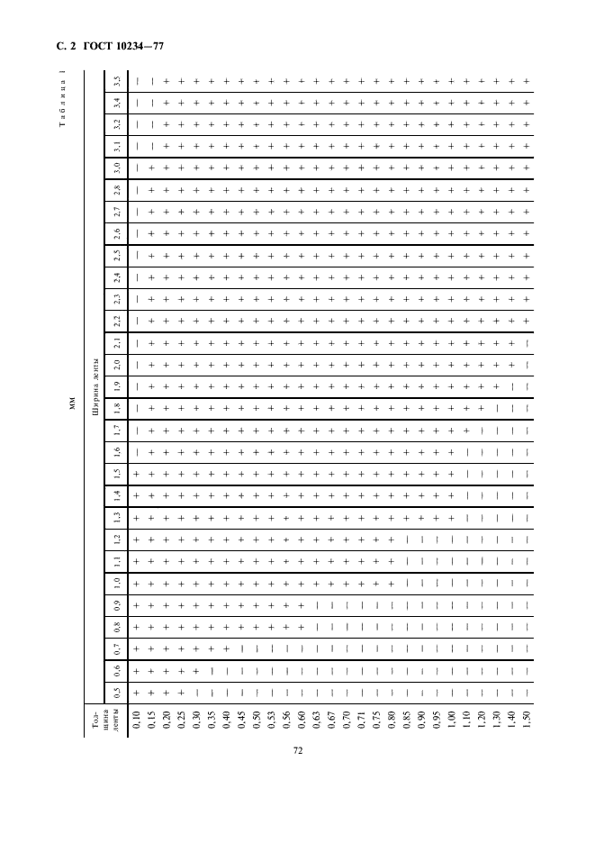 ГОСТ 10234-77