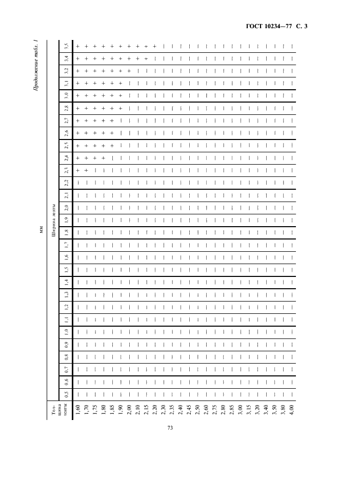 ГОСТ 10234-77