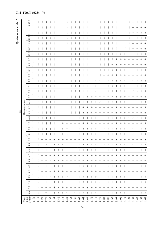 ГОСТ 10234-77