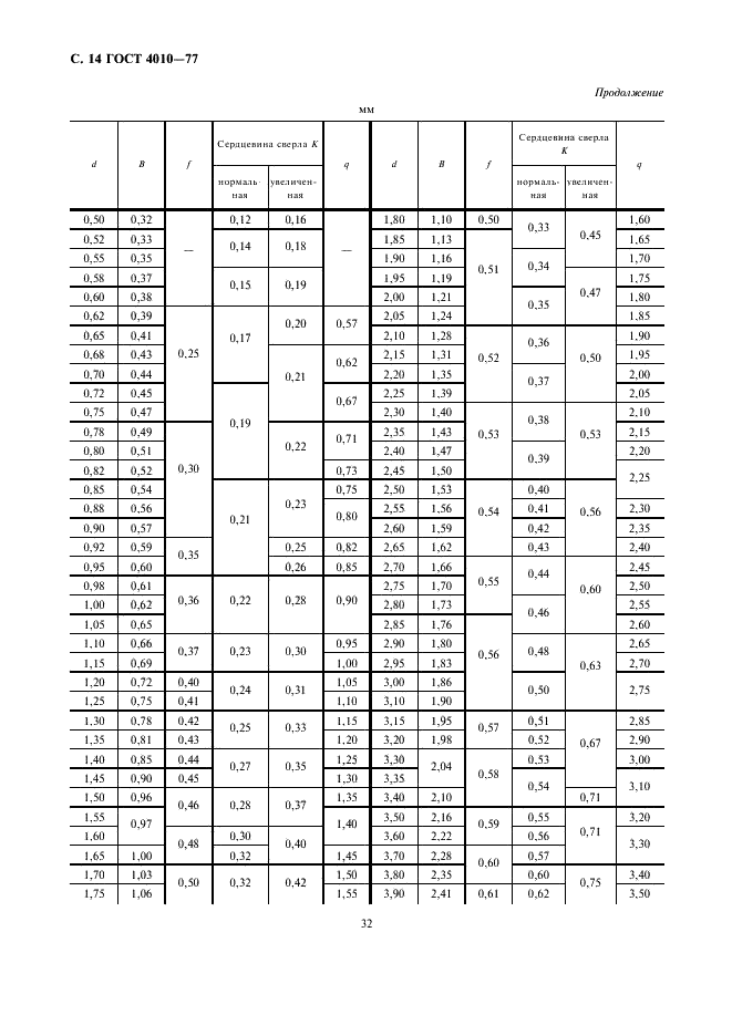 ГОСТ 4010-77