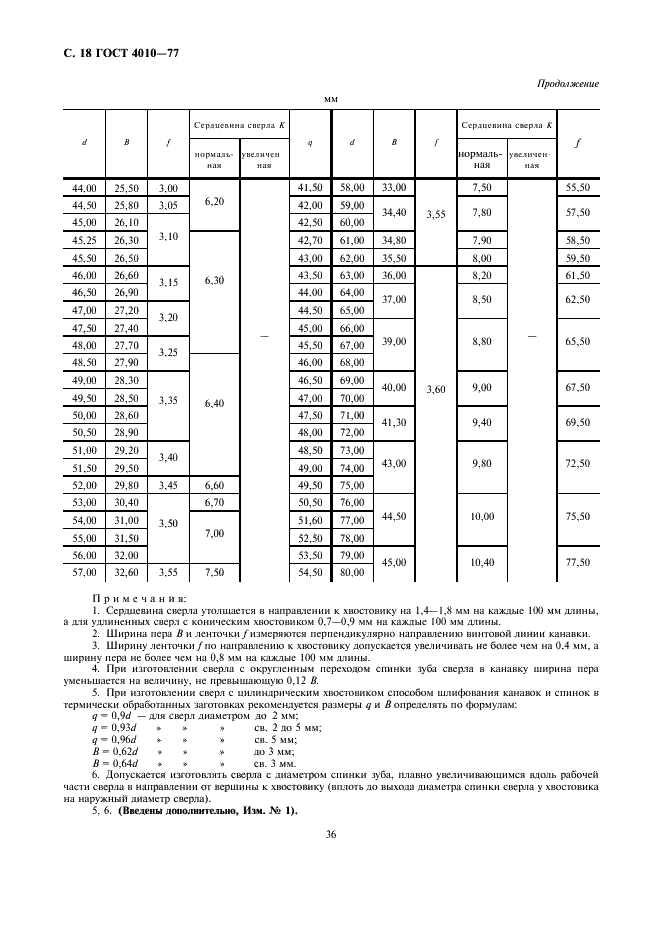 ГОСТ 4010-77