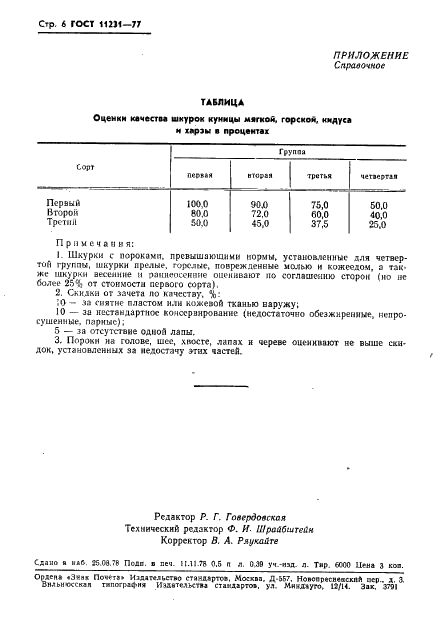 ГОСТ 11231-77