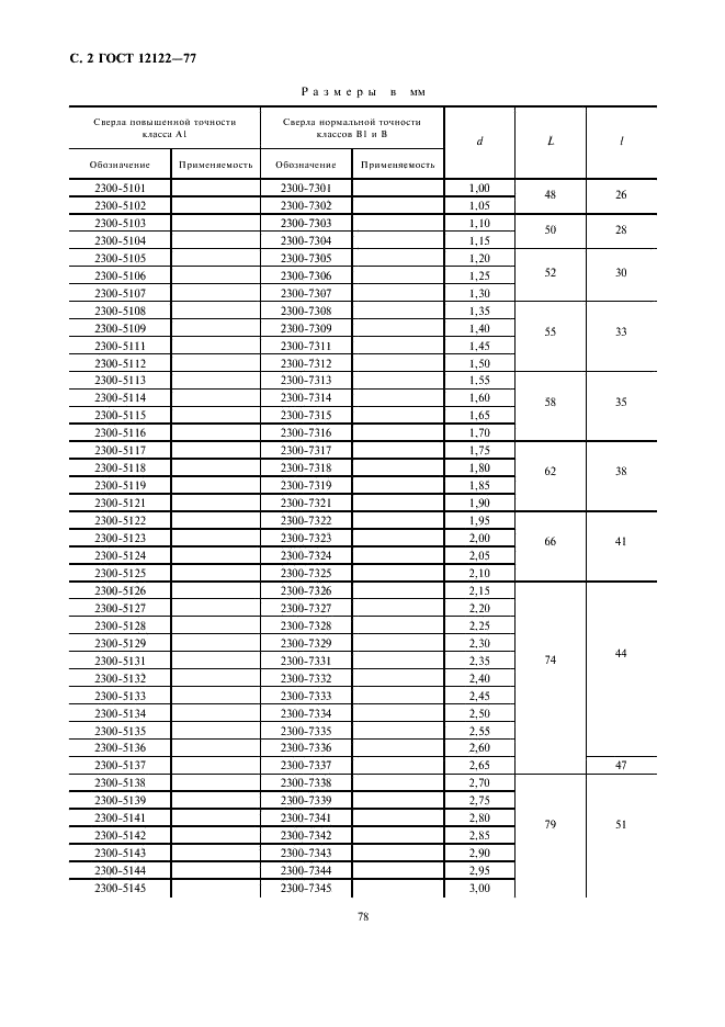 ГОСТ 12122-77