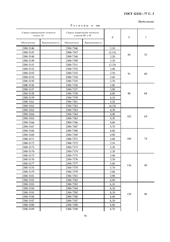 ГОСТ 12122-77