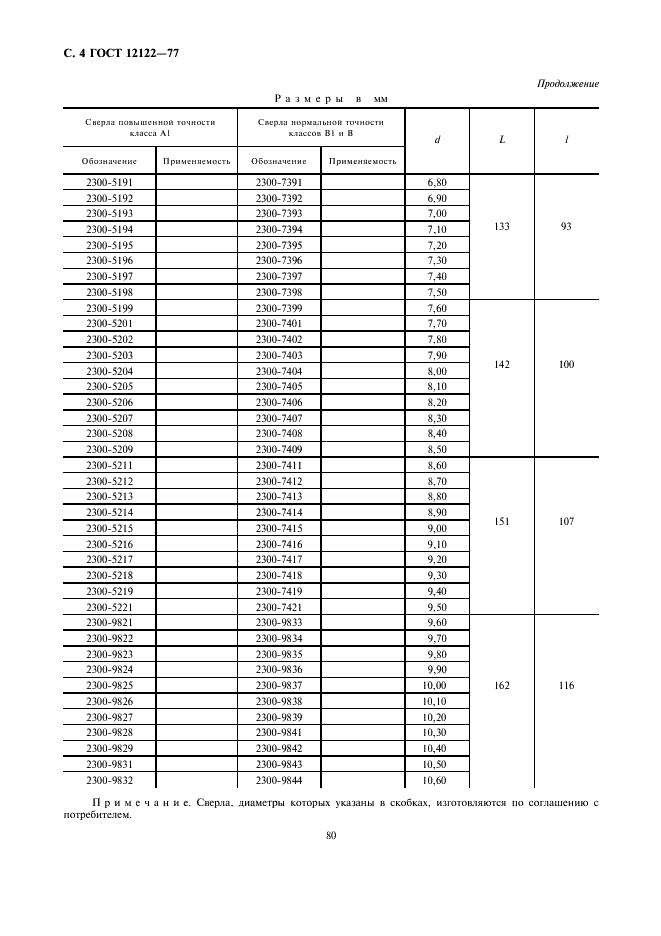 ГОСТ 12122-77