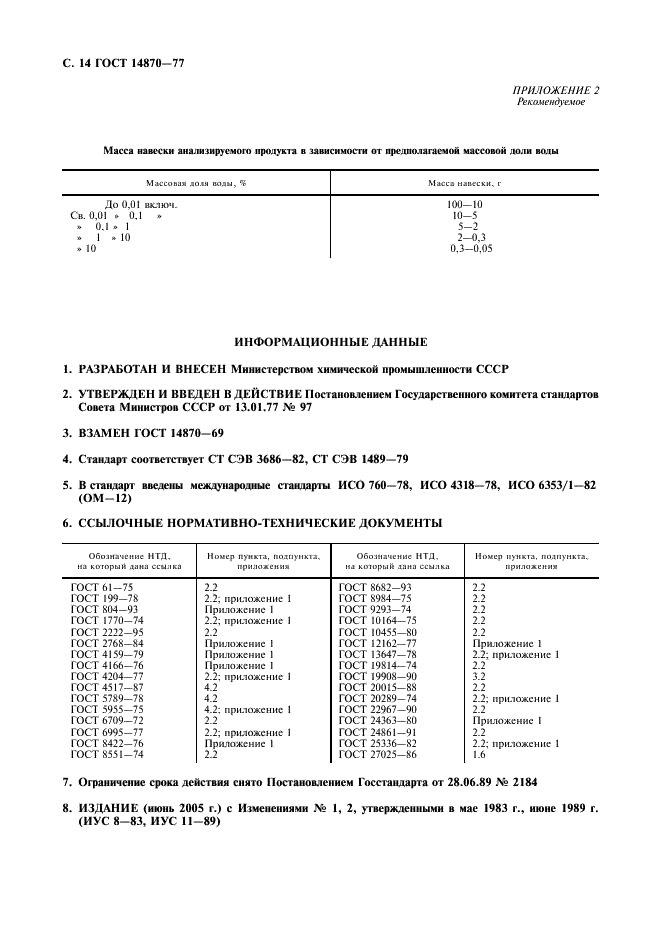 ГОСТ 14870-77