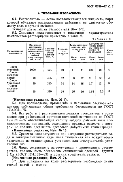 ГОСТ 12708-77