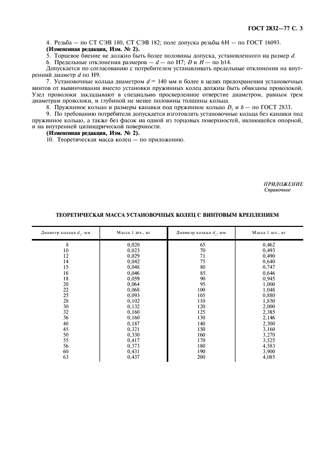 ГОСТ 2832-77