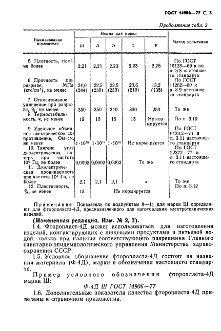 ГОСТ 14906-77