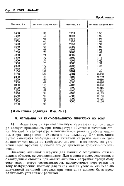 ГОСТ 10169-77