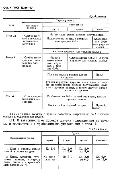 ГОСТ 10231-77