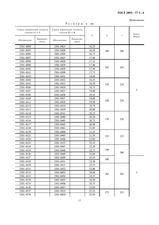 ГОСТ 2092-77