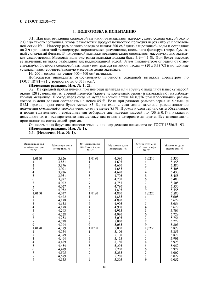 ГОСТ 12136-77