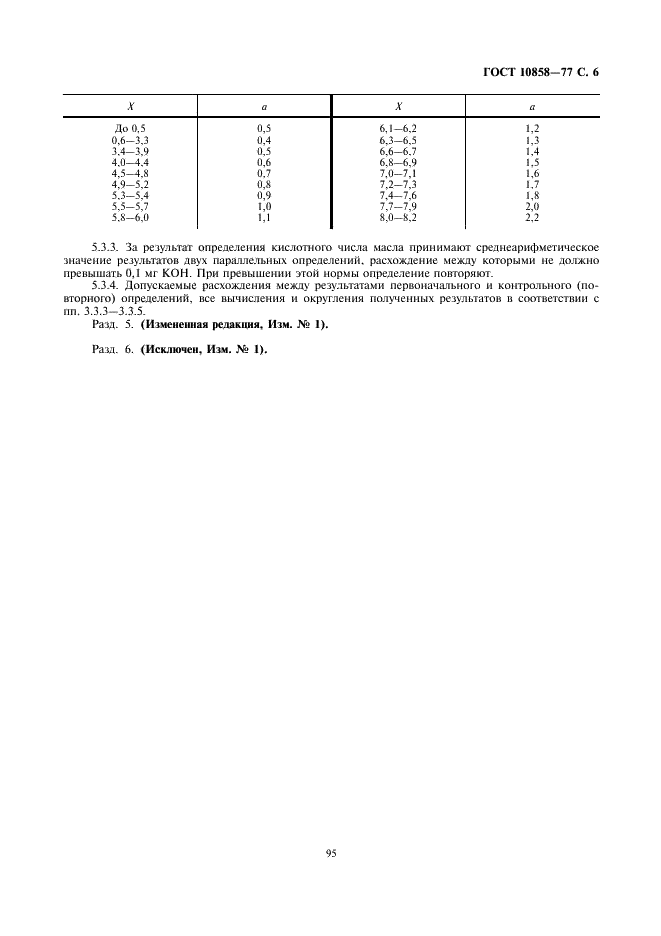 ГОСТ 10858-77