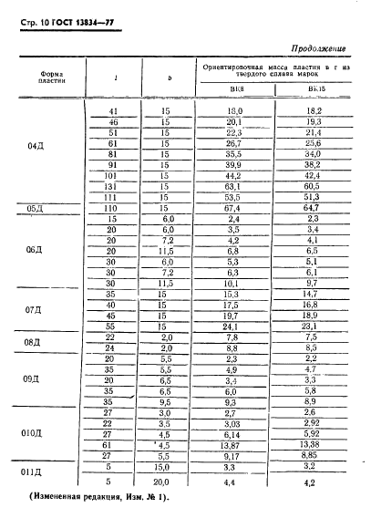 ГОСТ 13834-77