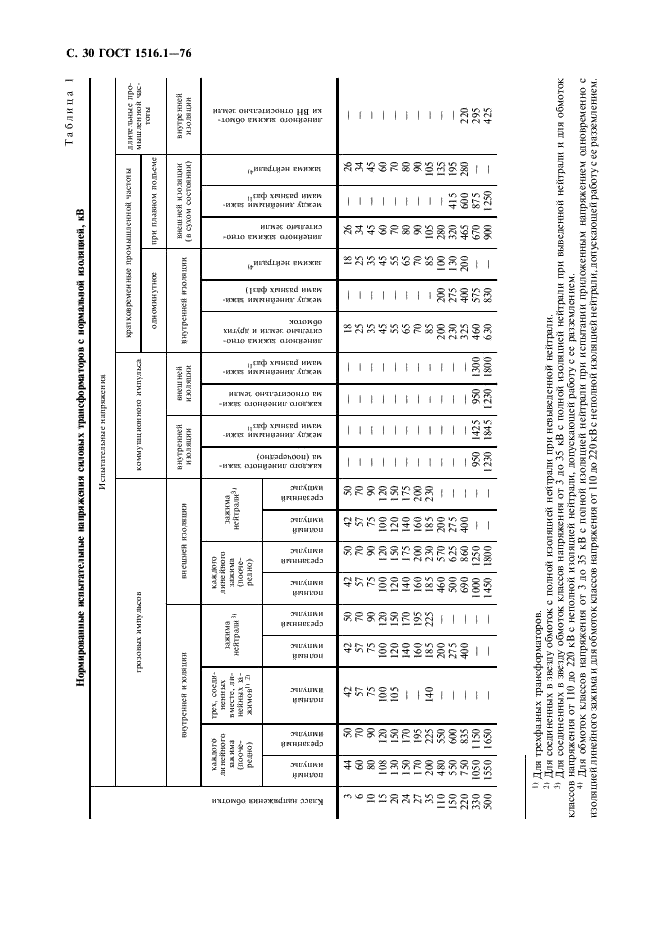 ГОСТ 1516.1-76