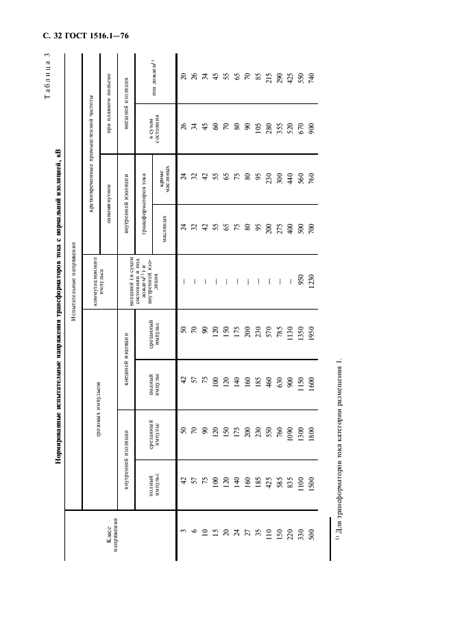 ГОСТ 1516.1-76