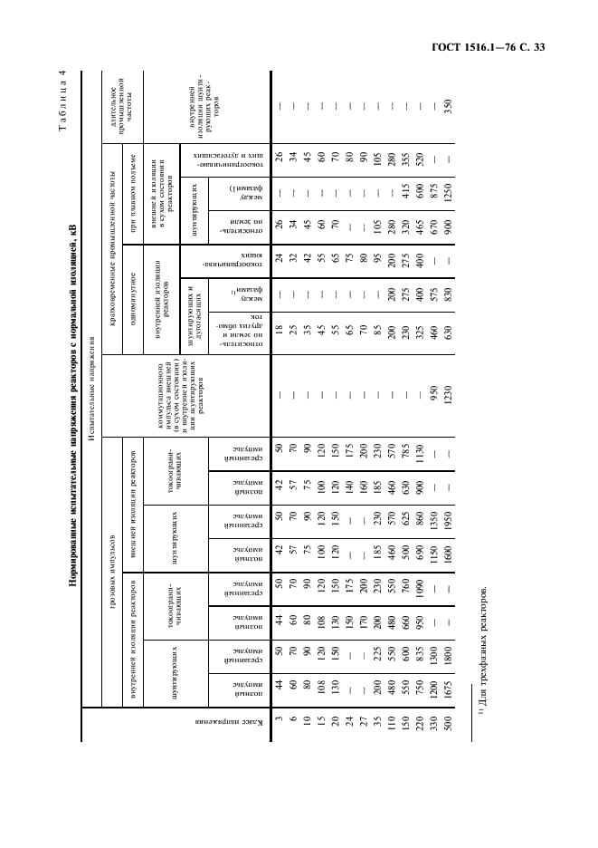 ГОСТ 1516.1-76