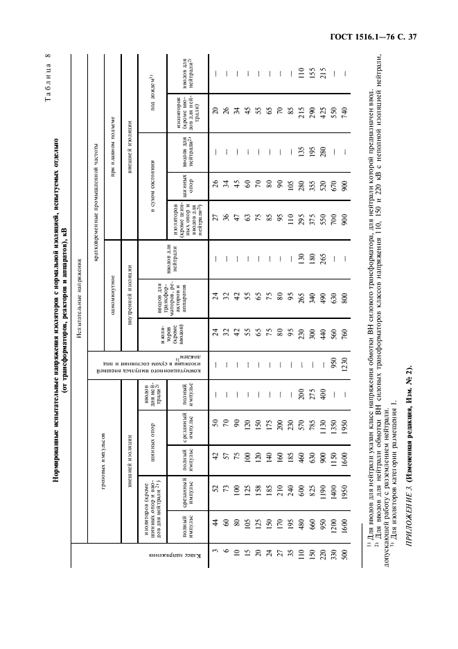 ГОСТ 1516.1-76