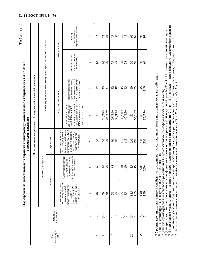 ГОСТ 1516.1-76