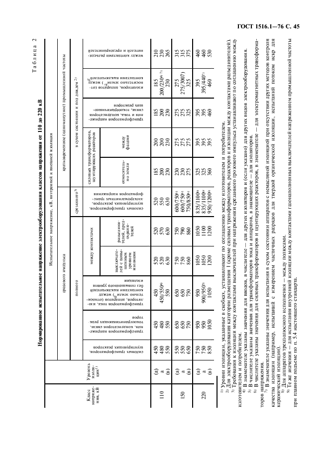 ГОСТ 1516.1-76