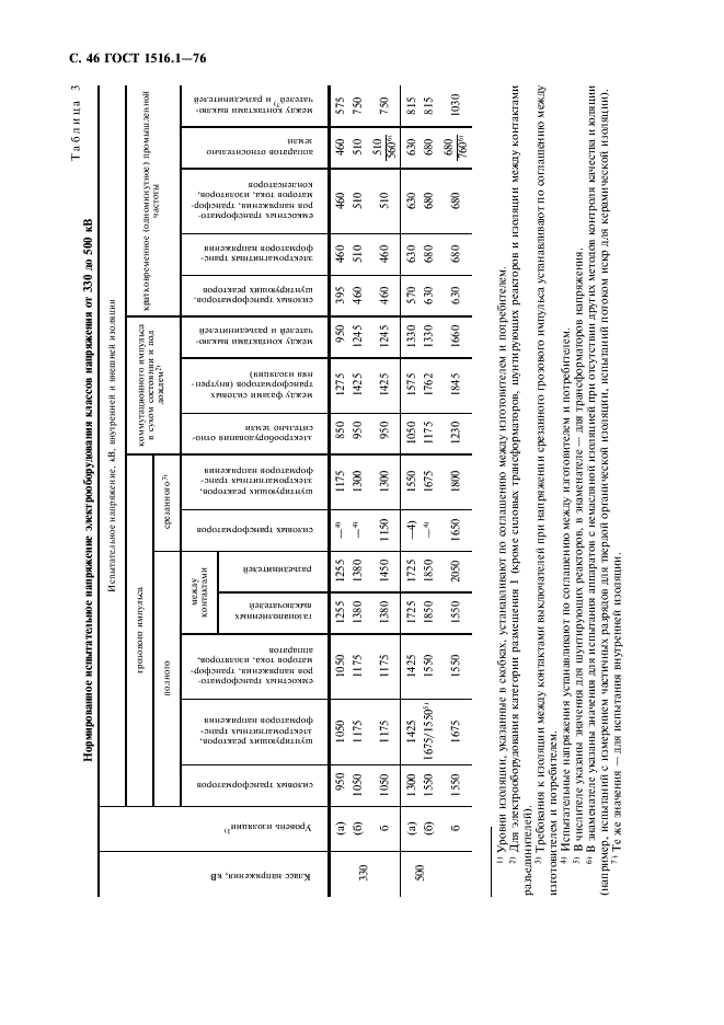 ГОСТ 1516.1-76