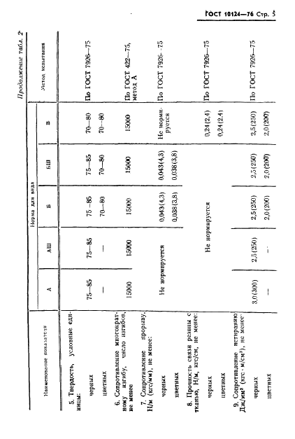 ГОСТ 10124-76