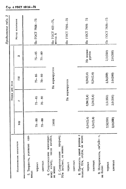 ГОСТ 10124-76