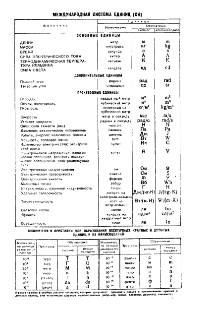 ГОСТ 1609-76