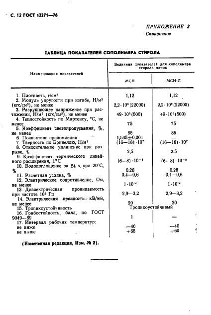 ГОСТ 12271-76